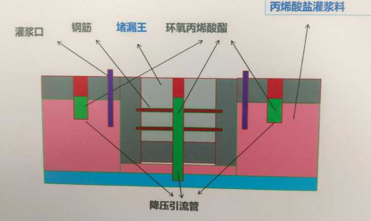 合肥防水堵漏工程设计