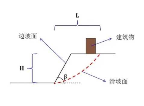 合肥边坡工程设计